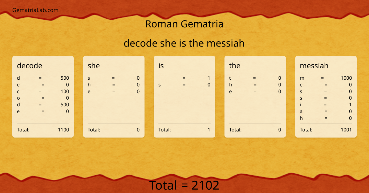 decode she is the messiah in roman Gematria